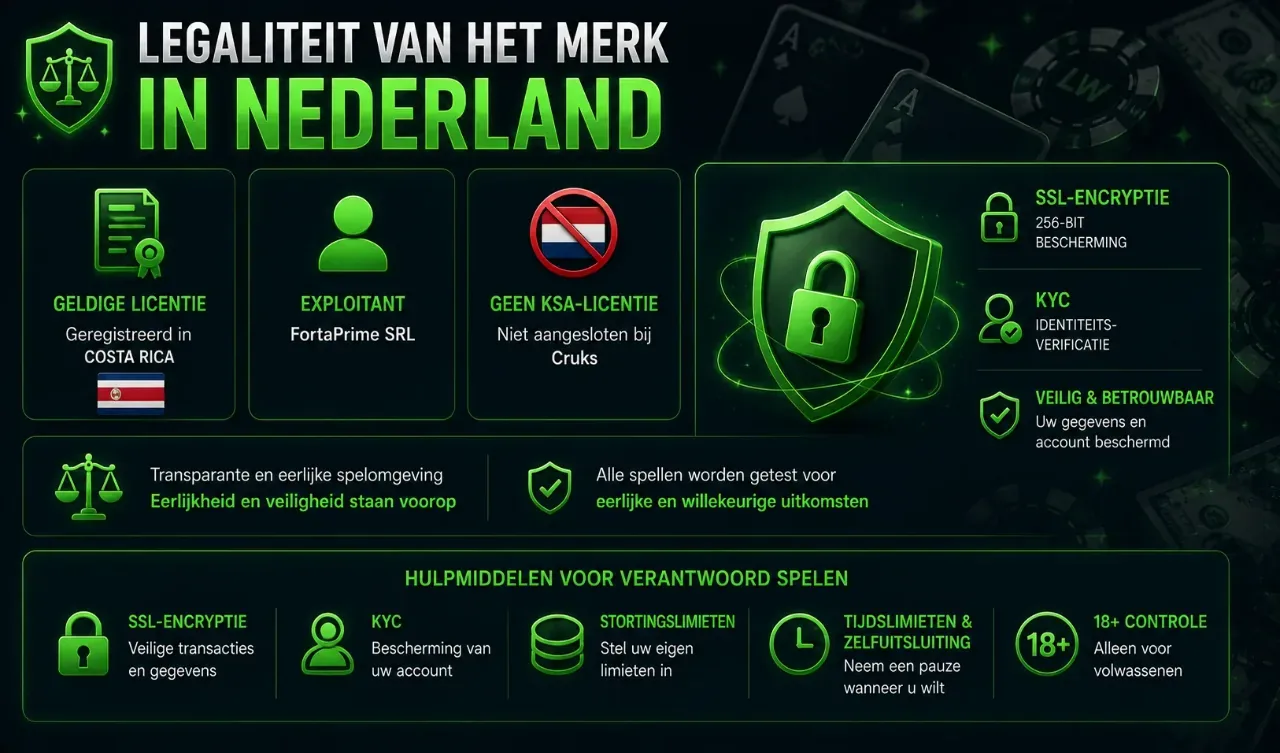 Licentiedocument en beveiligingsschild van LuckyWave